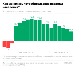 ЭКОНОМИКА