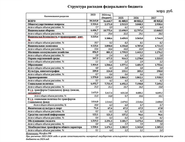 Михаил Делягин: Бюджет страны на предстоящие годы порадовал финансовых спекулянтов